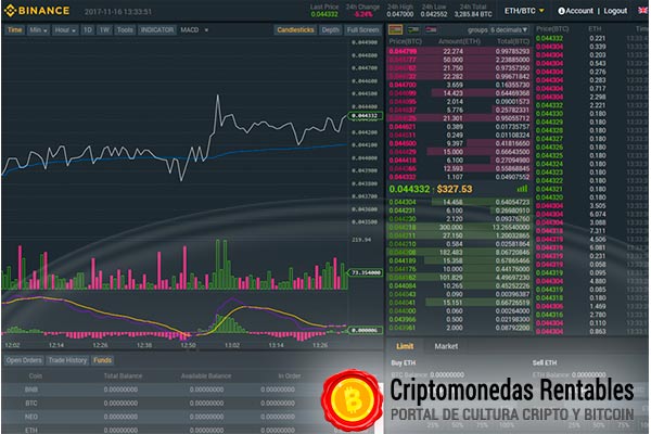 Binance Exchange Avanzado