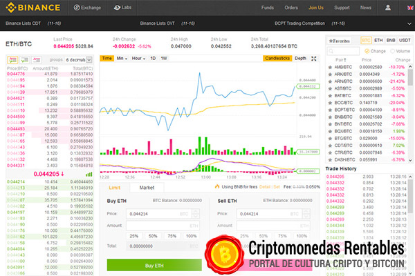 Binance Exchange Básico