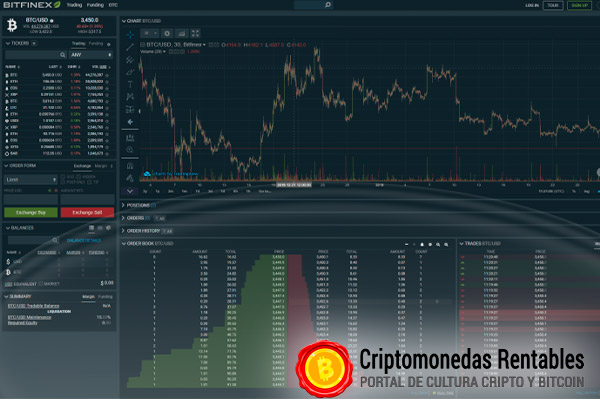 como funciona Bitfinex