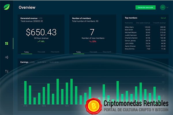 programa de afiliados de Bitfinex